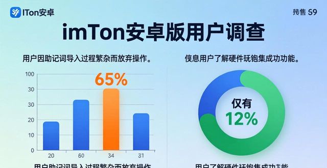 imToken安卓版用户调查：市场真实反馈与趋势分析