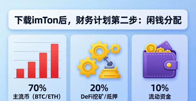 下载imToken后，财务计划三步走