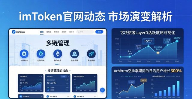 imToken官网动态 市场演变解析