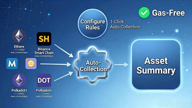 如何通过imToken最新版本下载实现自动化管理?_imToken自动归集功能_imToken自动化资产管理