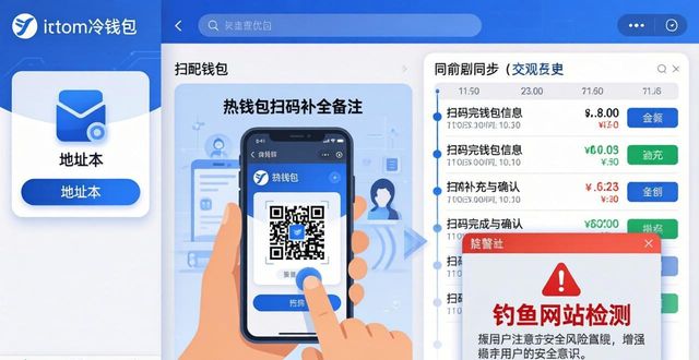 imToken冷钱包体验优化：安全更顺手，操作不复杂