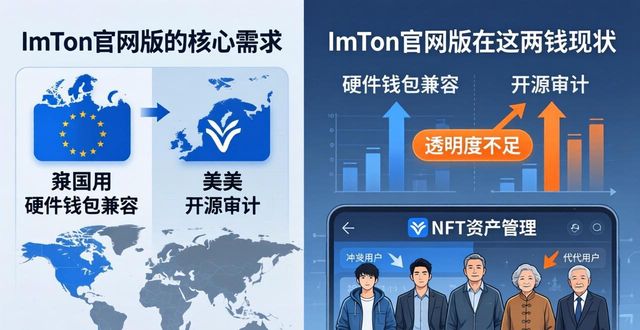 imToken官网版用户接受度怎么样？市场反响分析