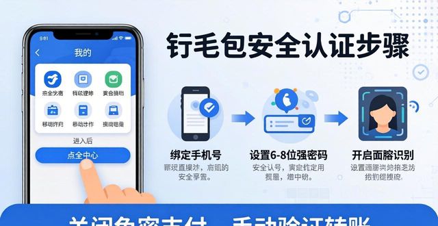 imToken钱包安全认证三步走，保护你的数字资产