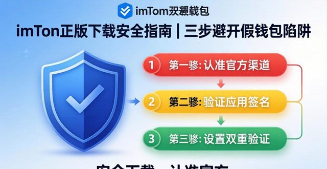 正版官方_官网下载安全吗_如何通过imToken官网正版下载确保安全策略？