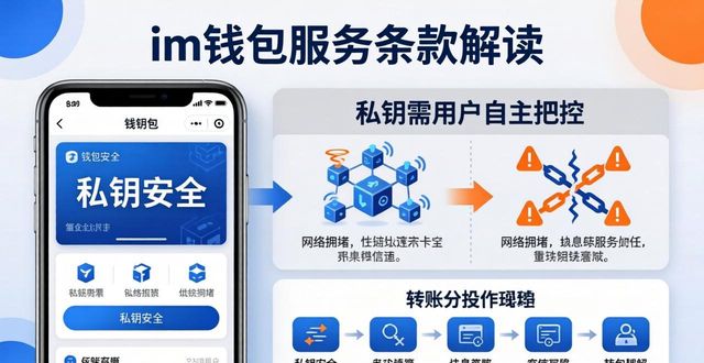 im钱包服务条款解读：用户协议三大关键点